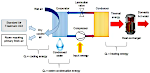 Integrated Air to Water Generator